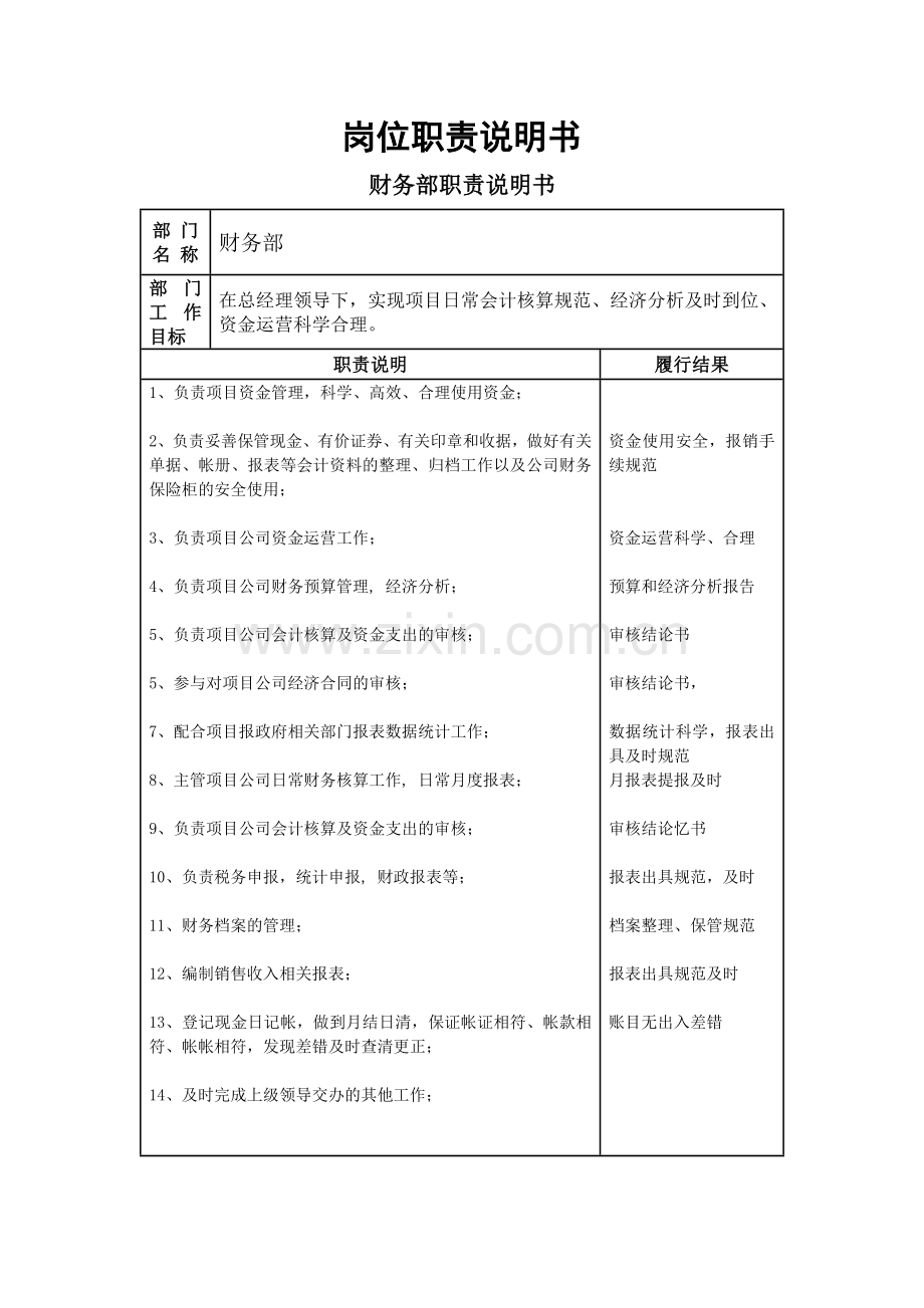 影视公司各岗位职责说明书模版.docx_第1页