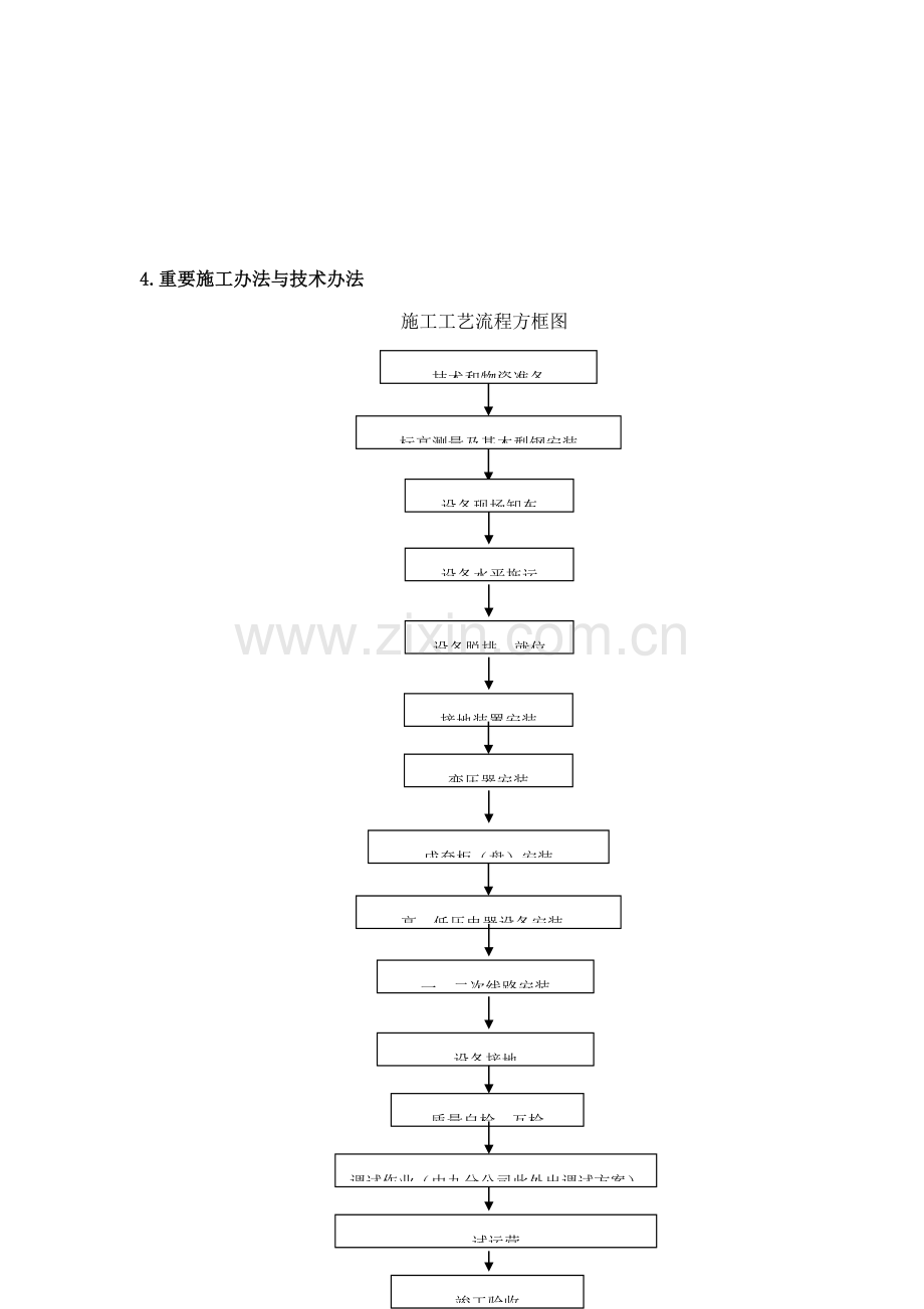 10kv变电所安装综合项目施工及调试专项方案综合项目施工专项方案.doc_第2页