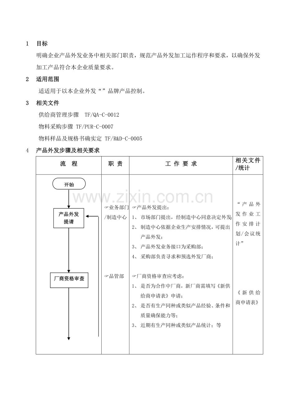 公司产品外发流程图模板.doc_第1页