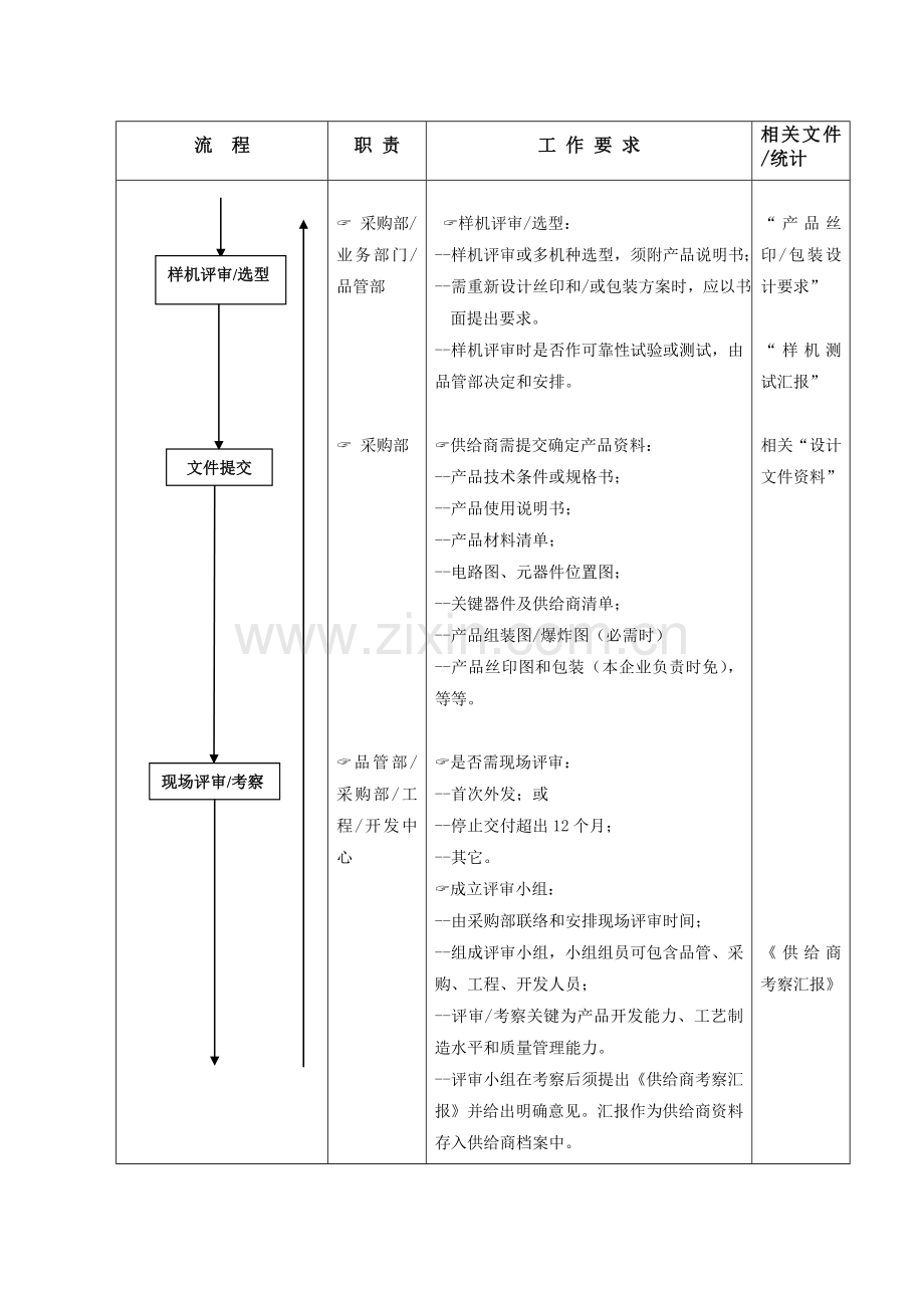 公司产品外发流程图模板.doc_第2页