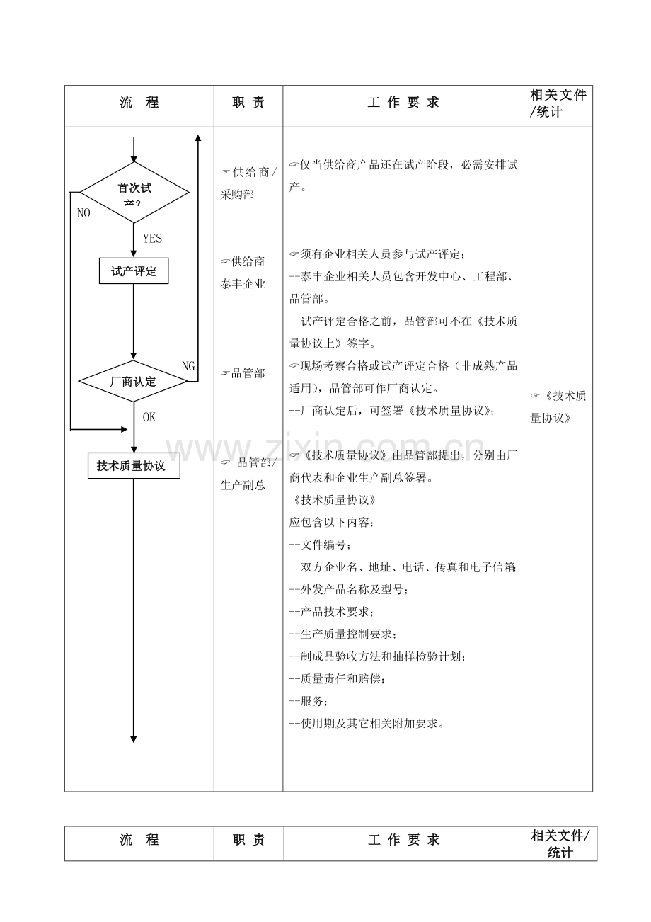 公司产品外发流程图模板.doc_第3页