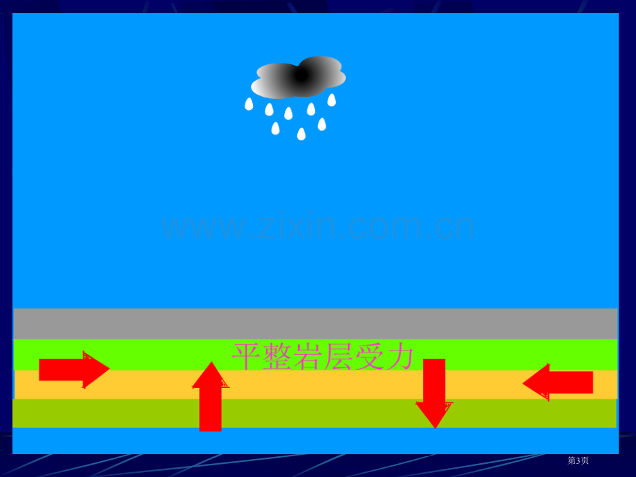 一轮复习地理环境的整体性和差异性复习省公共课一等奖全国赛课获奖课件.pptx_第3页