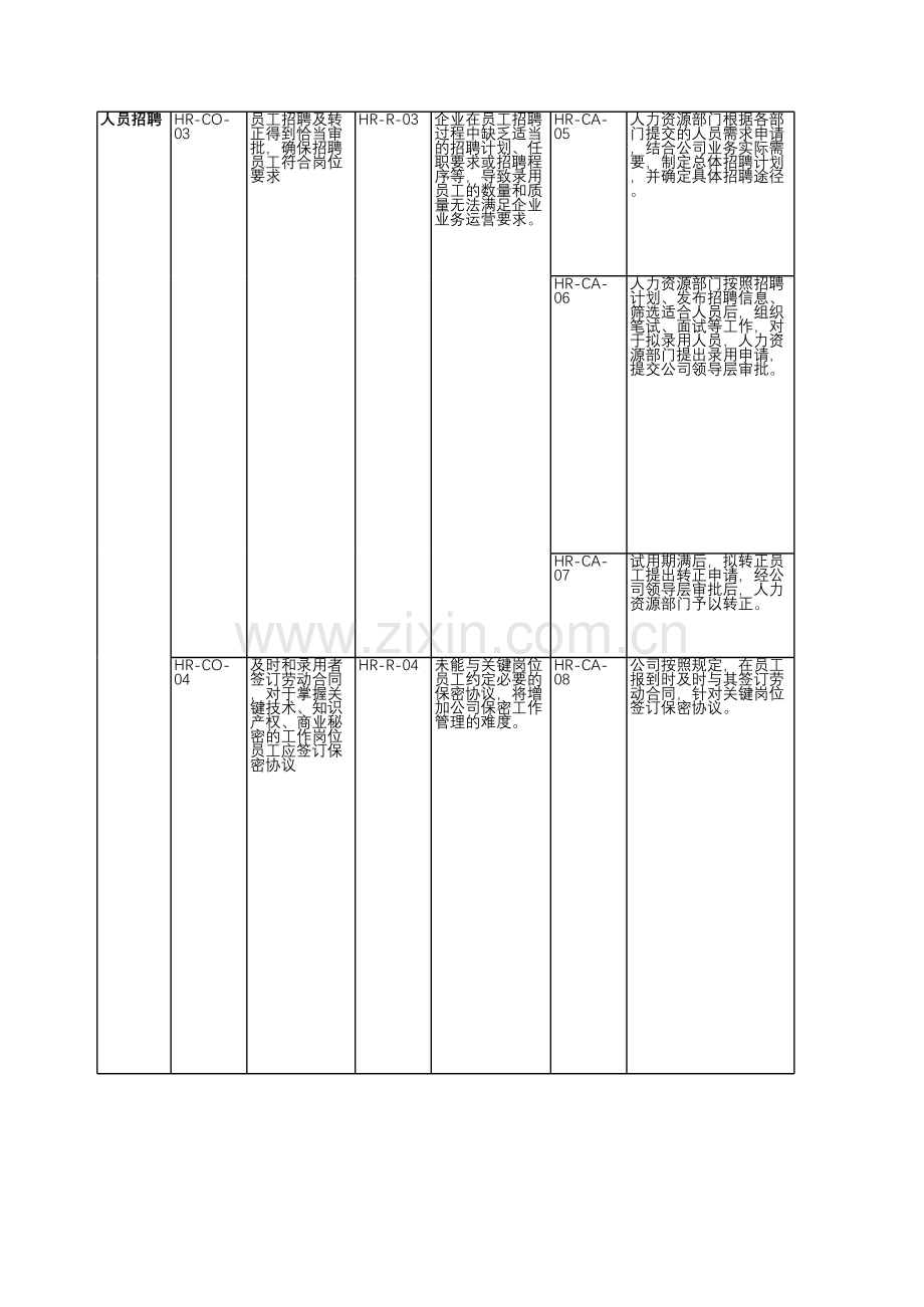 房地产公司内部控制-人力资源-测试底稿.xls_第2页