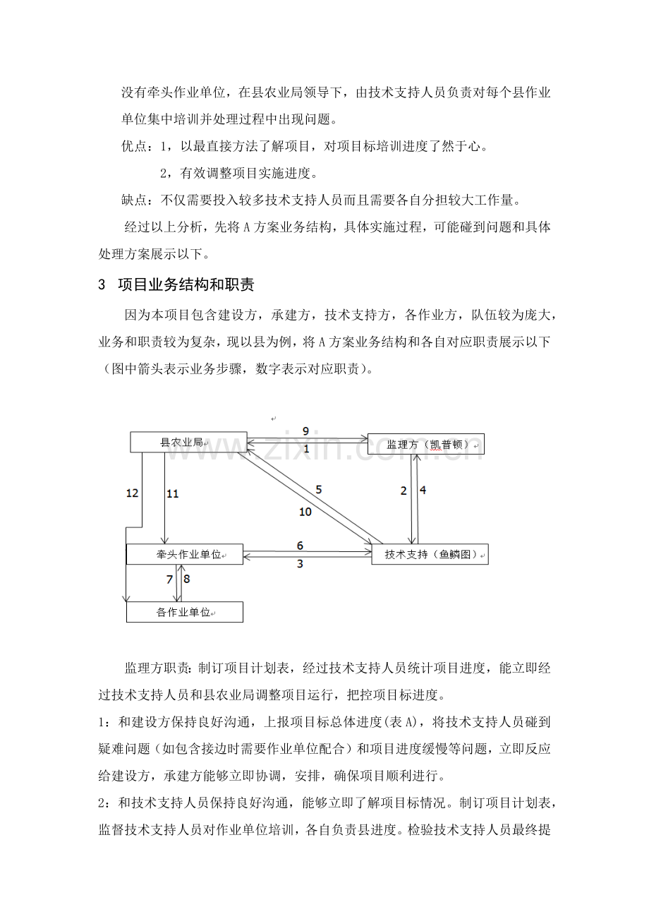 农村土地确权优质项目实施专项计划.docx_第2页