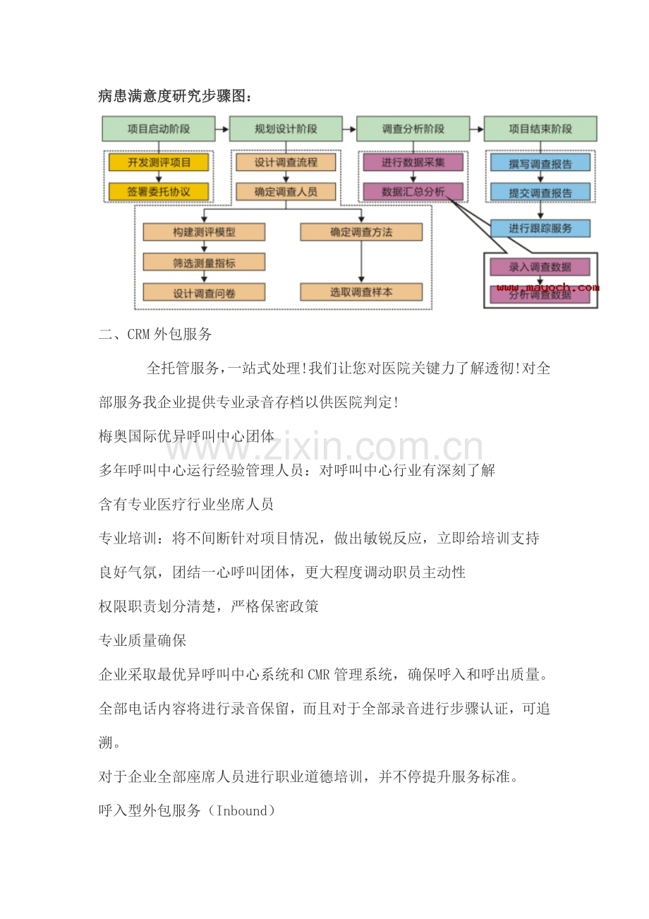 医院满意度综合体系梅奥.docx_第3页