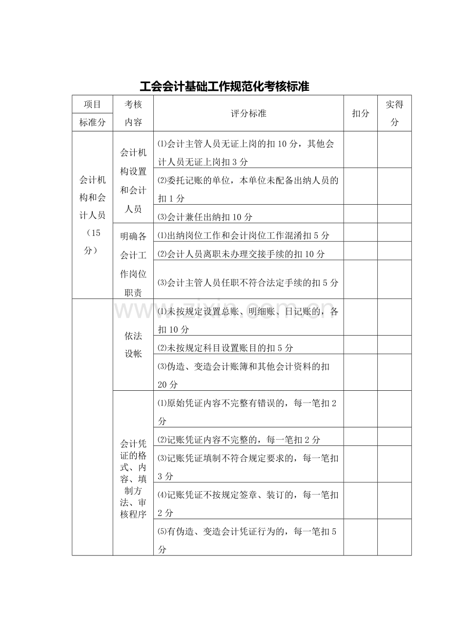 国有企业资产经营管理有限公司工会会计基础工作规范化管模版.docx_第2页