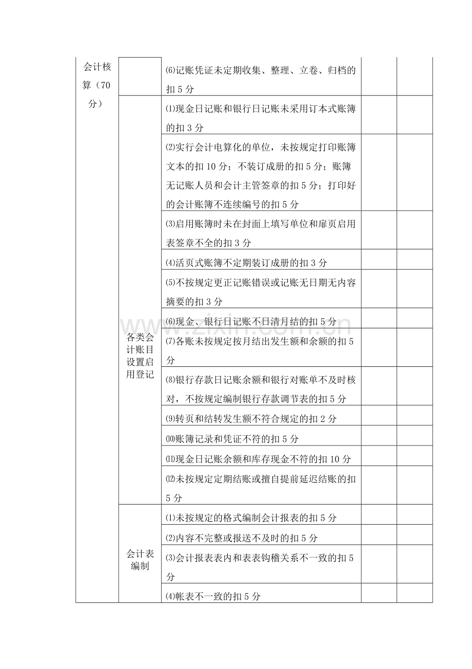 国有企业资产经营管理有限公司工会会计基础工作规范化管模版.docx_第3页