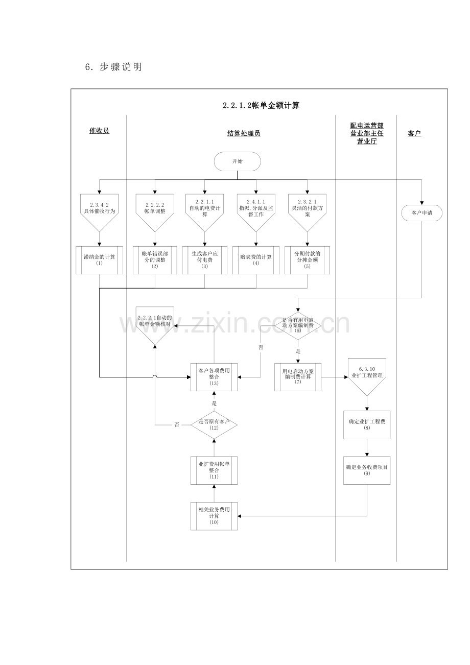 帐单金额计算流程模板.doc_第3页