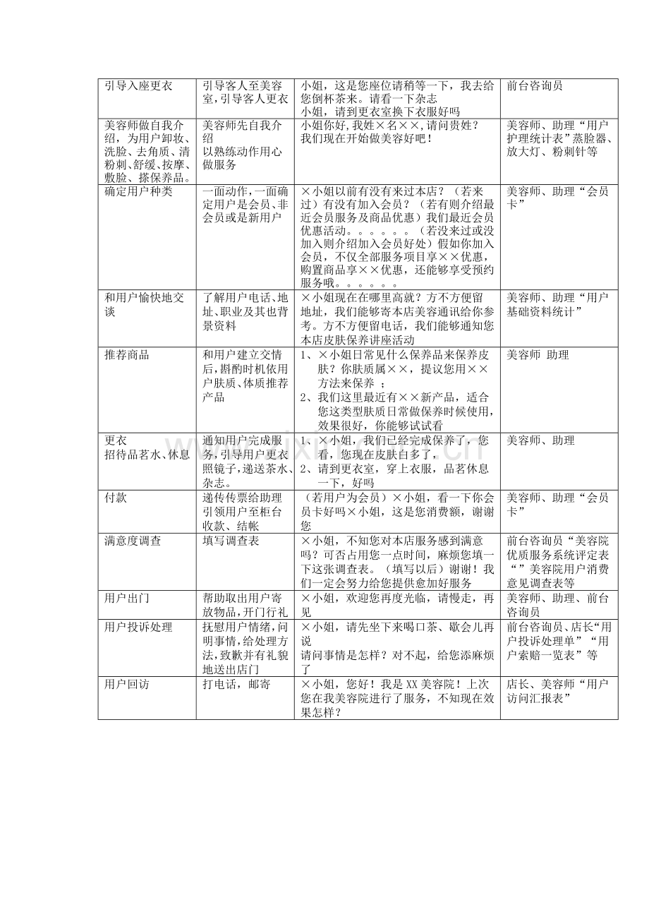 美容院顾客服务流程及标准模板.doc_第2页