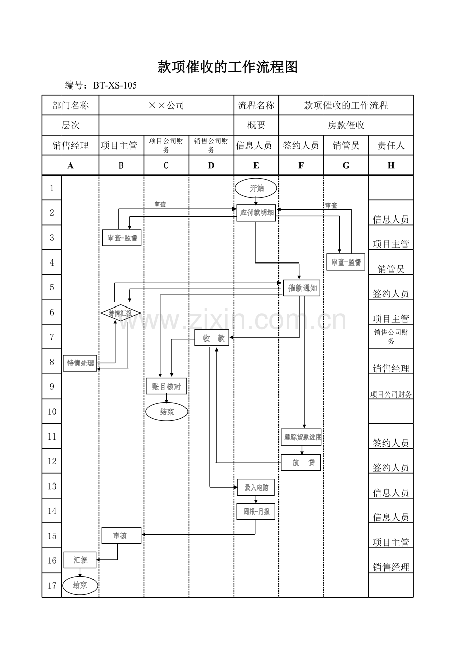 房地产公司款项催收的工作流程图模版.xls_第1页