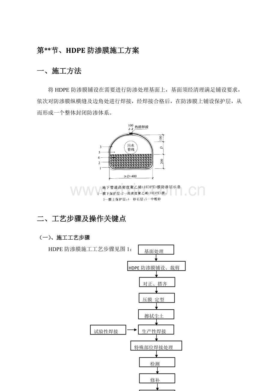 HDPE防渗膜综合项目施工专项方案.doc_第1页