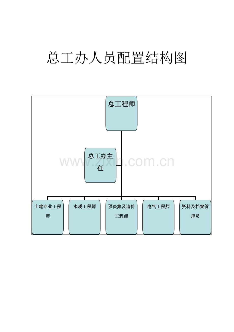 总工办岗位职能职责.doc_第3页