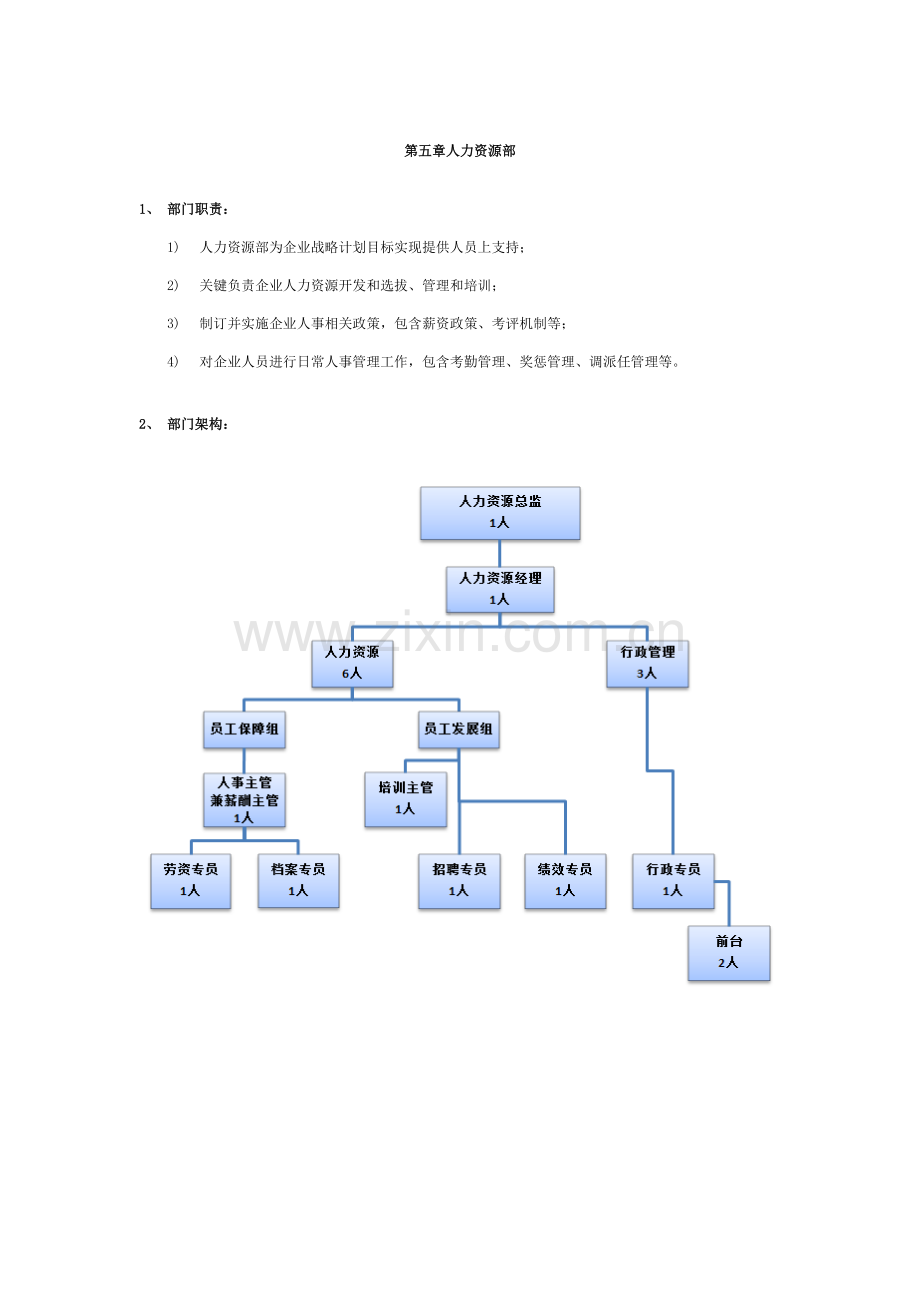 人力资源部各岗岗位新版说明书.docx_第1页