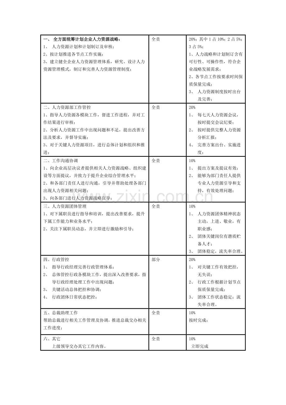 人力资源部各岗岗位新版说明书.docx_第3页