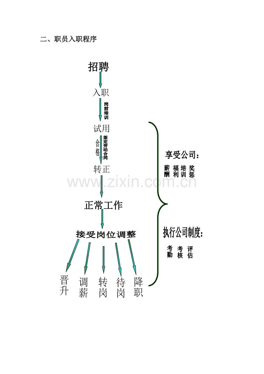 人事部工作综合流程图.doc_第2页