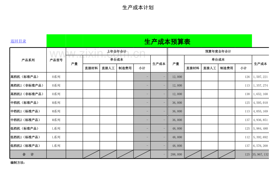 企业预算编制之-成本预算.xls_第2页