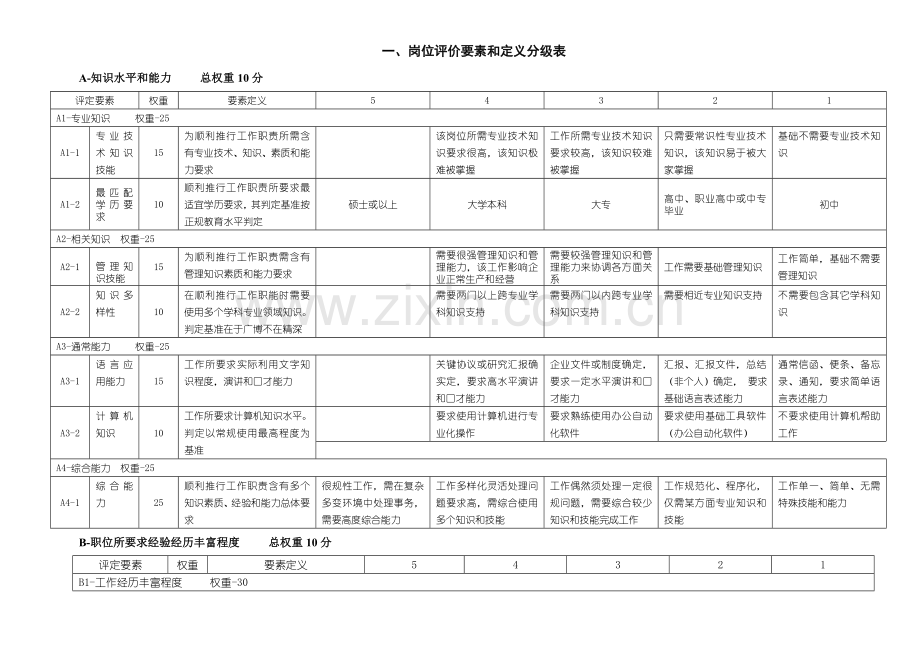 岗位评价方法与实战手册模板.doc_第3页