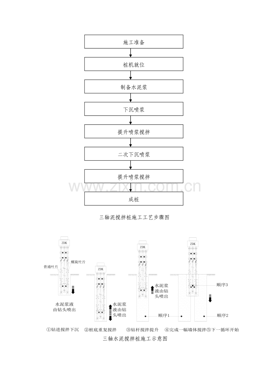 三轴水泥土搅拌桩综合项目施工专项方案.doc_第2页