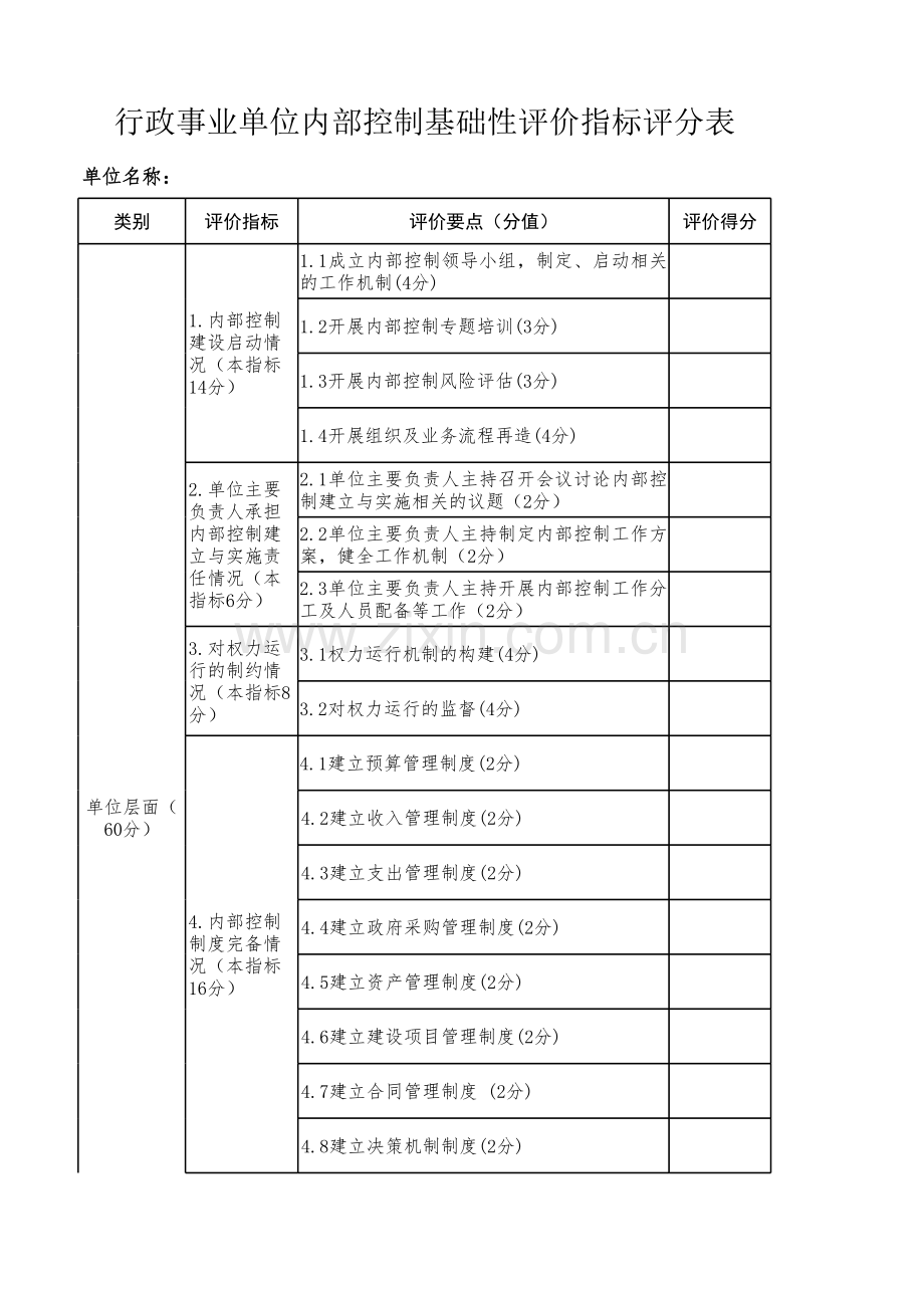 2.行政事业单位内部控制基础性评价指标评分表.xlsx_第1页