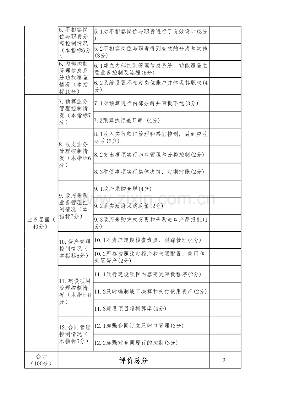 2.行政事业单位内部控制基础性评价指标评分表.xlsx_第2页