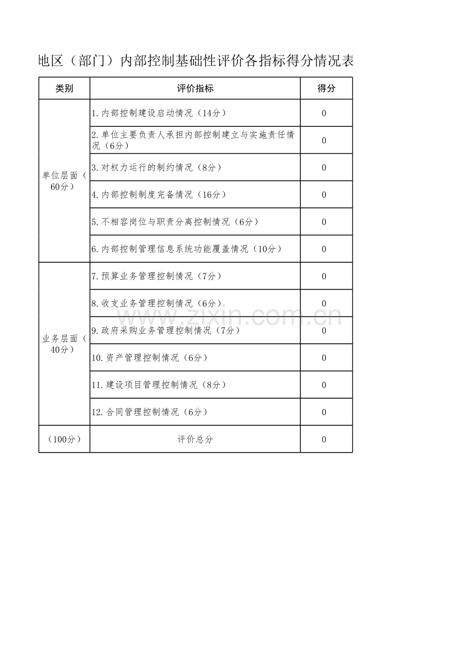 2.行政事业单位内部控制基础性评价指标评分表.xlsx_第3页