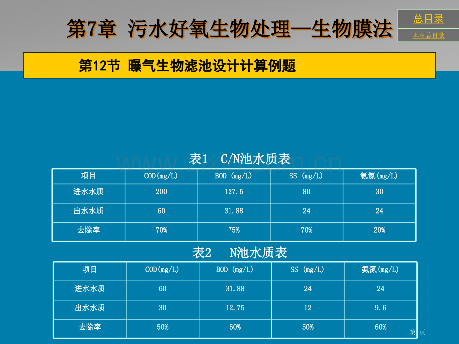 生物膜法BAF设计计算例题省公共课一等奖全国赛课获奖课件.pptx_第1页