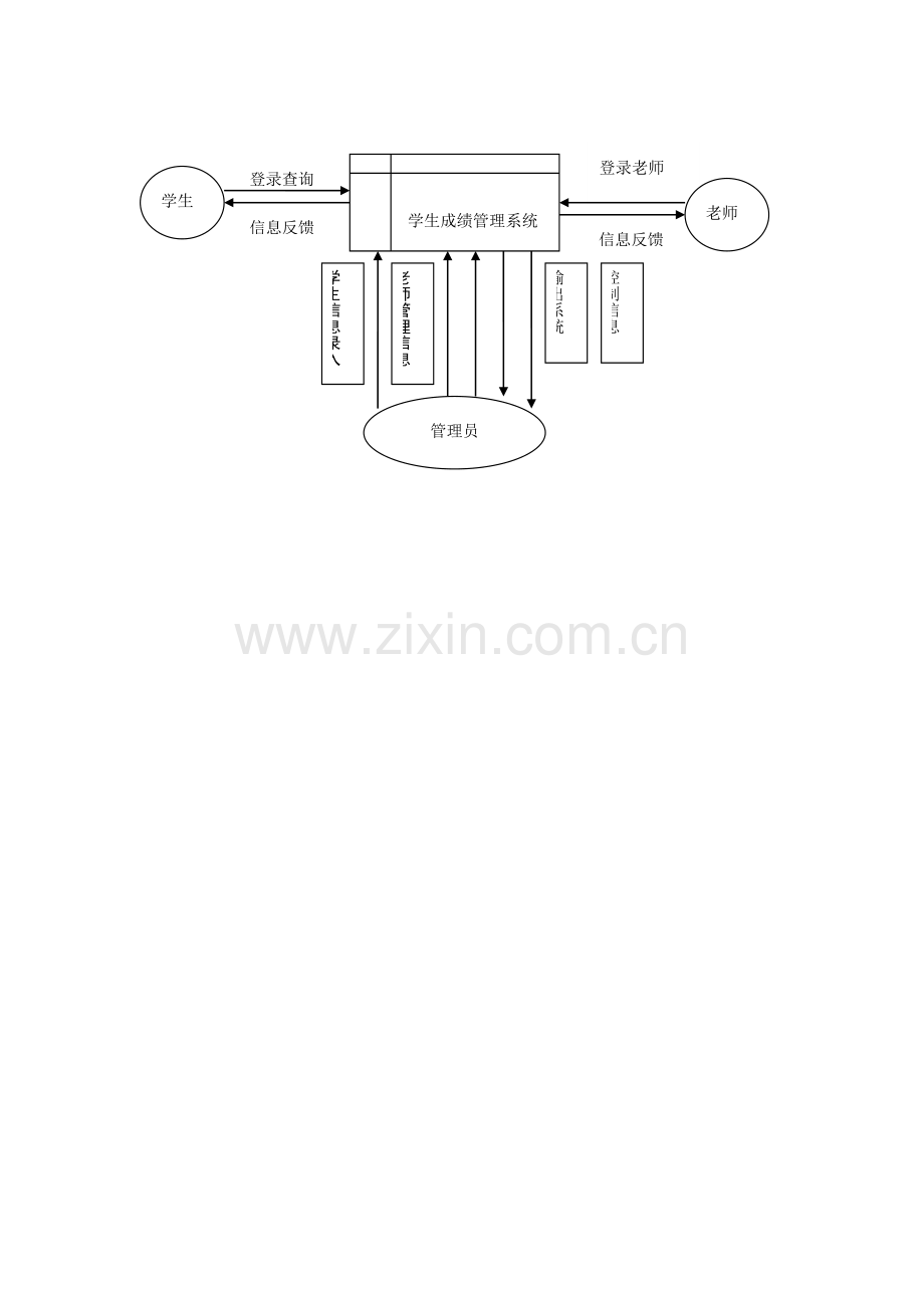 学生成绩综合管理系统分析报告.doc_第2页