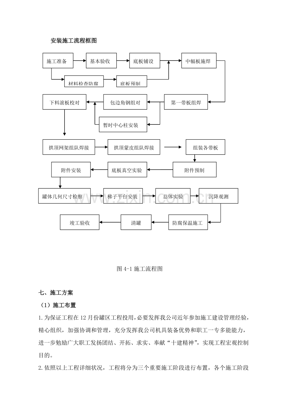 储罐安装综合项目施工专项方案.doc_第1页