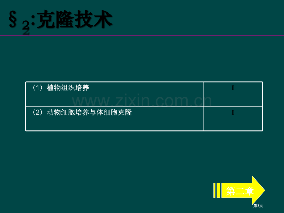 中学生物浙科版选修复习克隆技术省公共课一等奖全国赛课获奖课件.pptx_第2页