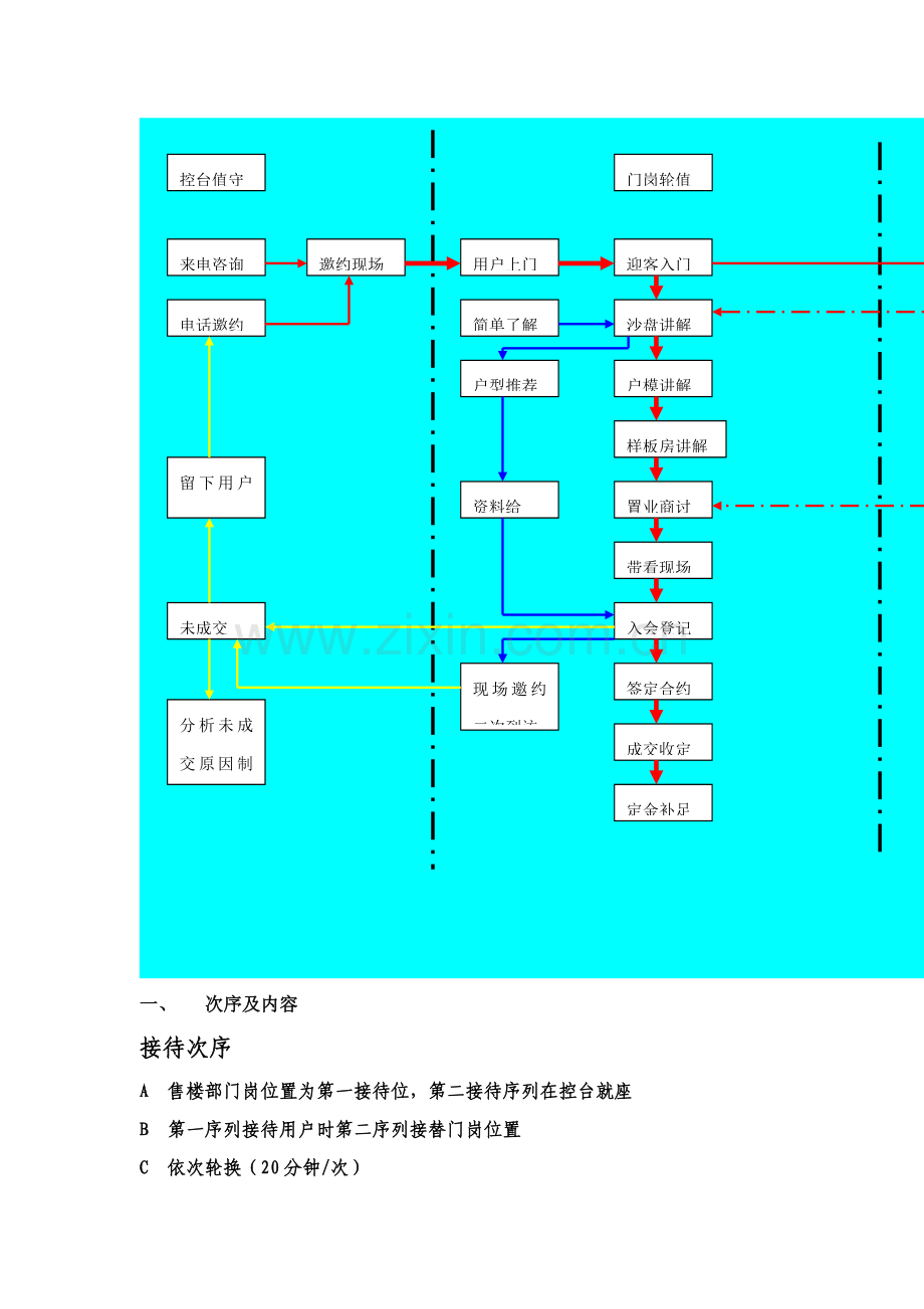 客户接待流程及统一说辞模板.doc_第2页