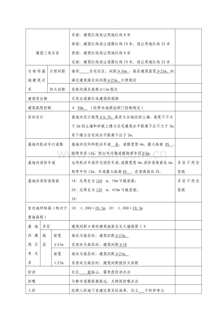 建筑工程设计统一关键技术专项措施住宅.doc_第3页