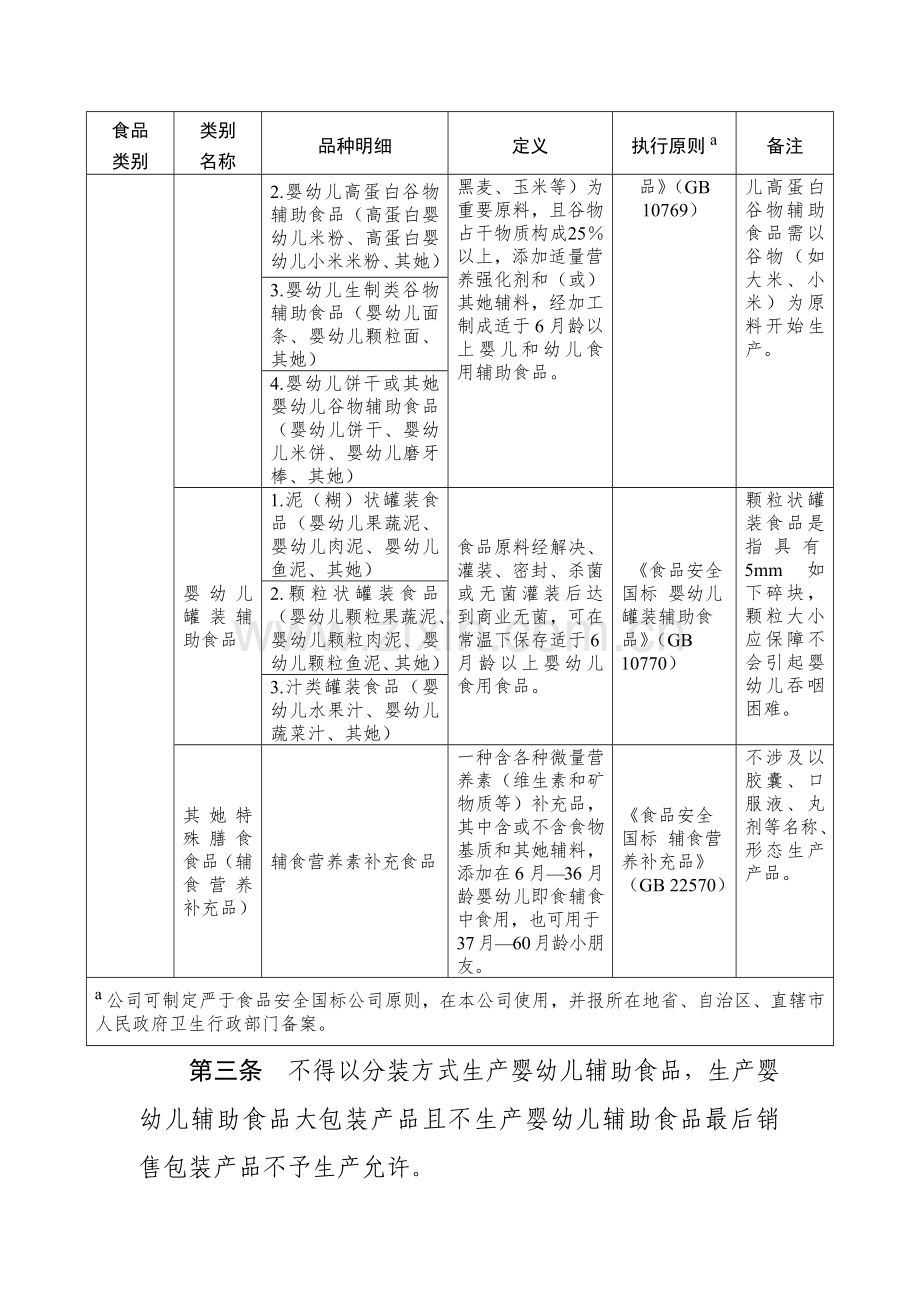 婴幼儿辅助食品生产许可审查工作细则.doc_第2页