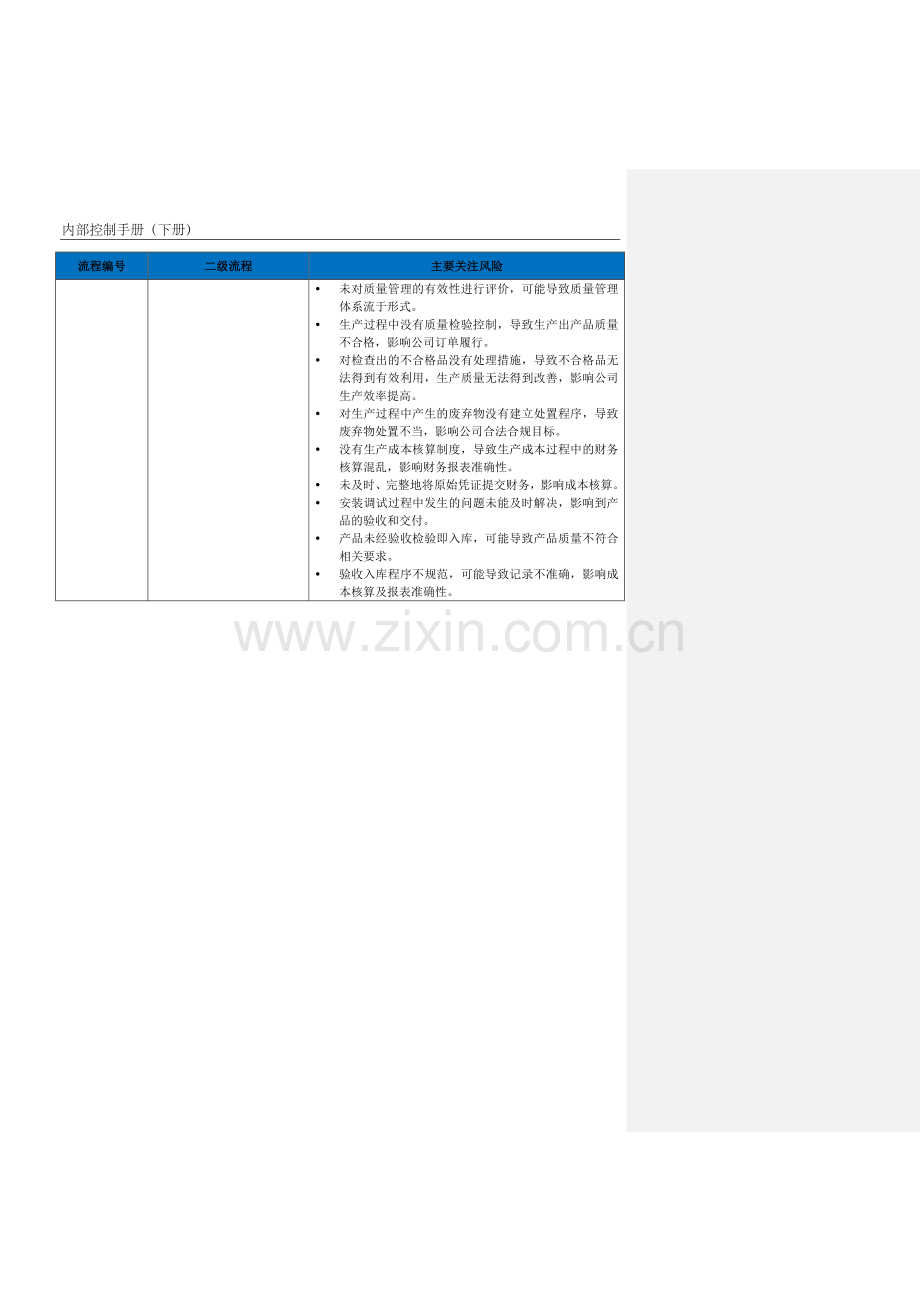 企业内控手册之生产管理流程-手册模板.docx_第2页