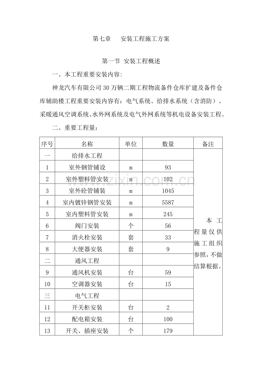 安装综合项目工程综合项目施工专项方案.doc_第1页