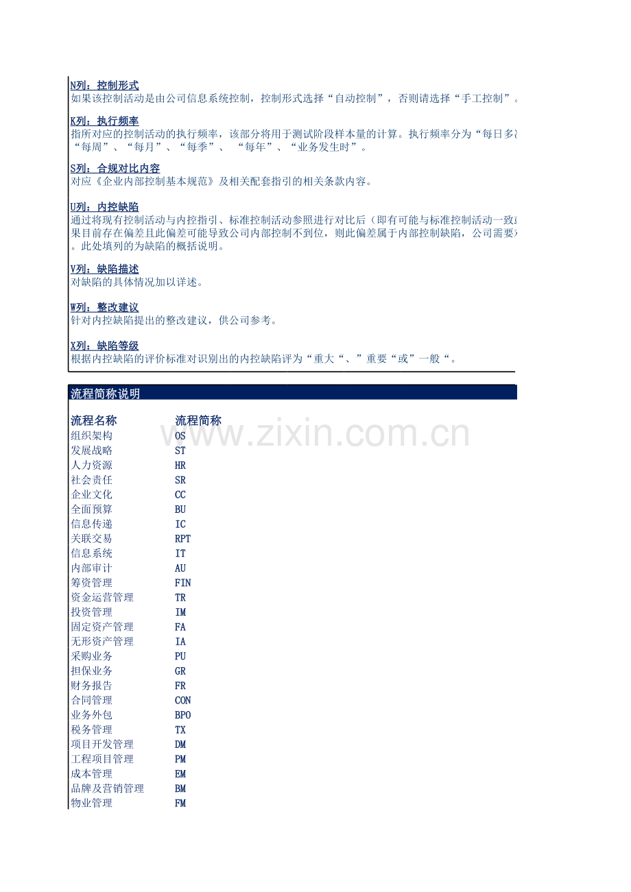 企业内控应用手册之企业文化-风险控制矩阵.xls_第2页