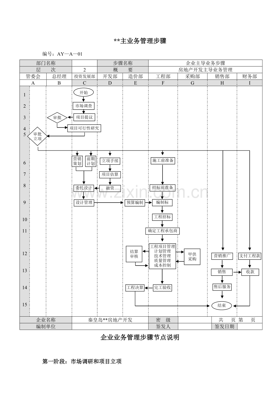 企业业务运作流程汇总模板.doc_第3页