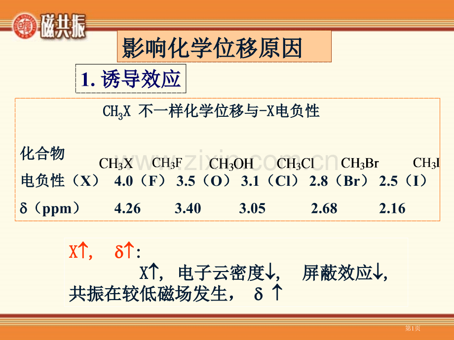 影响化学位移的因素市公开课一等奖百校联赛特等奖课件.pptx_第1页