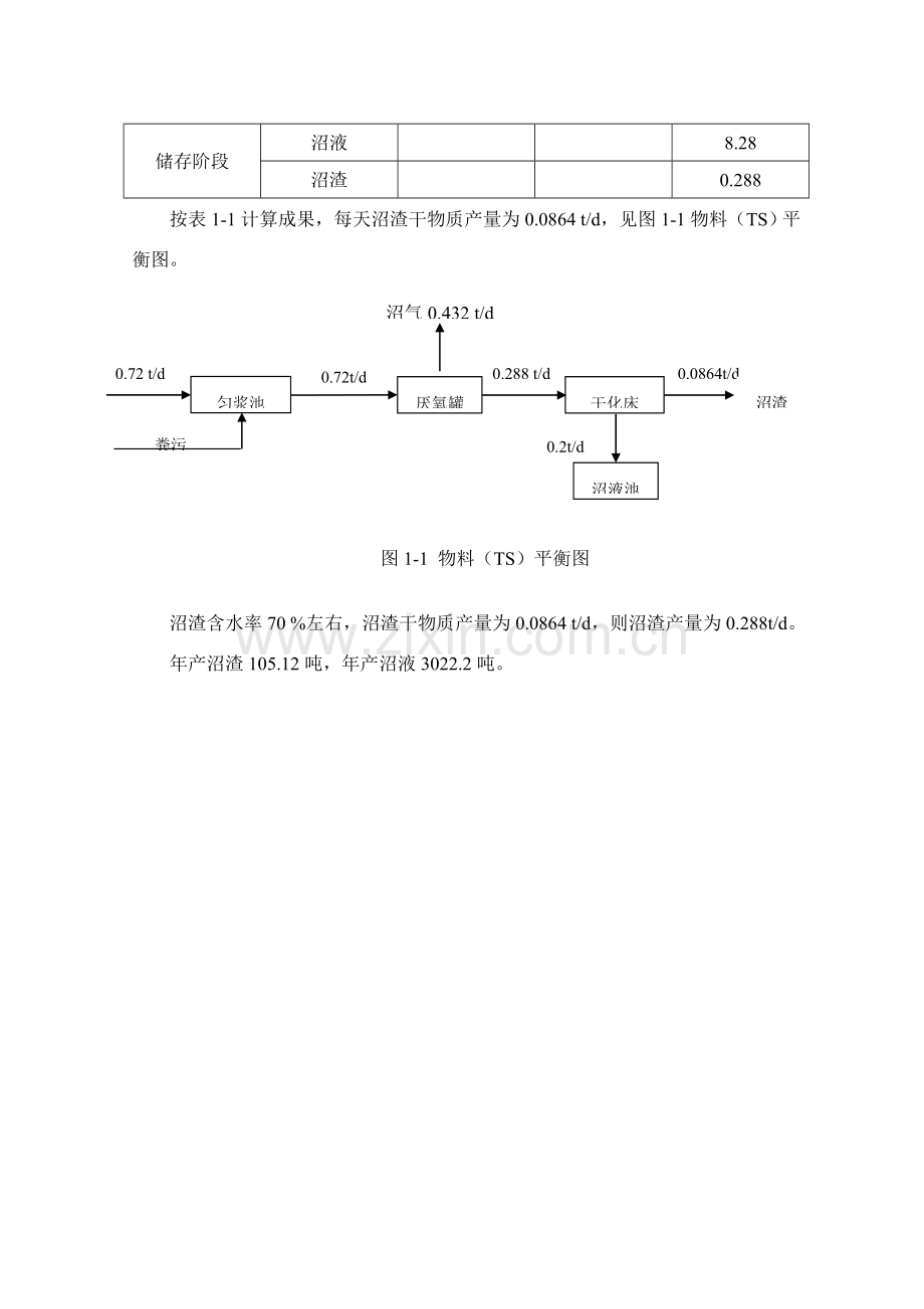 头猪沼气综合项目工程关键技术专项方案.doc_第3页