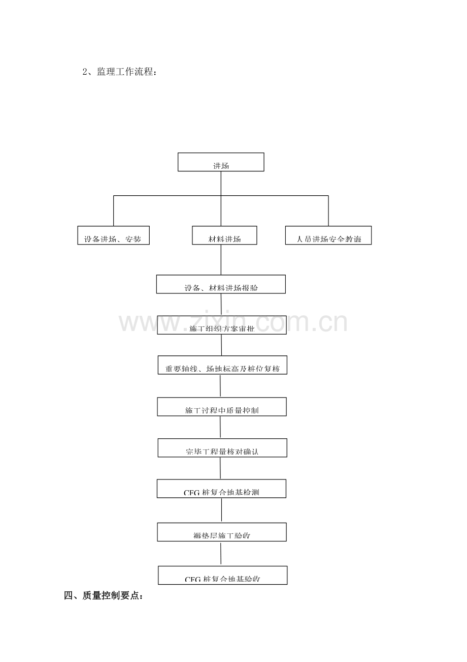 钢结构厂房监理工作细则.doc_第3页