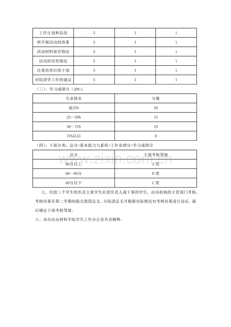 材料学院学生干部考核办法模版.doc_第2页