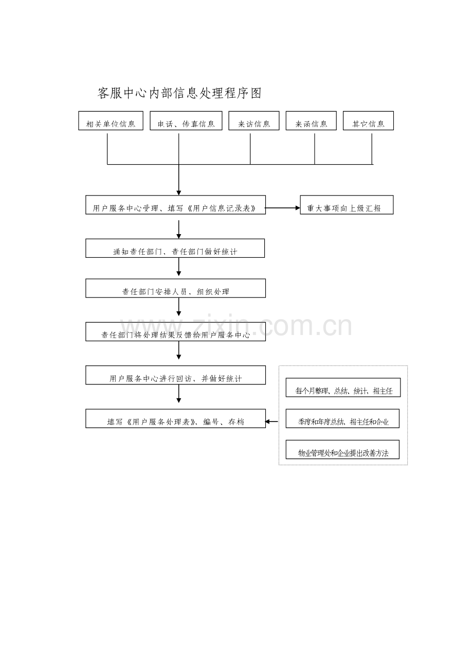 客服中心提供服务的流程图模板.doc_第2页