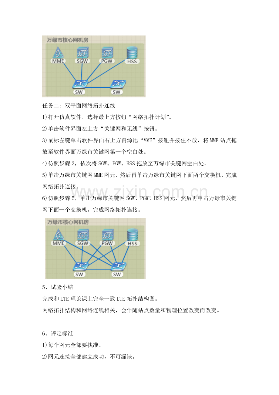 LTE关键技术与应用试验参考指导书.docx_第2页