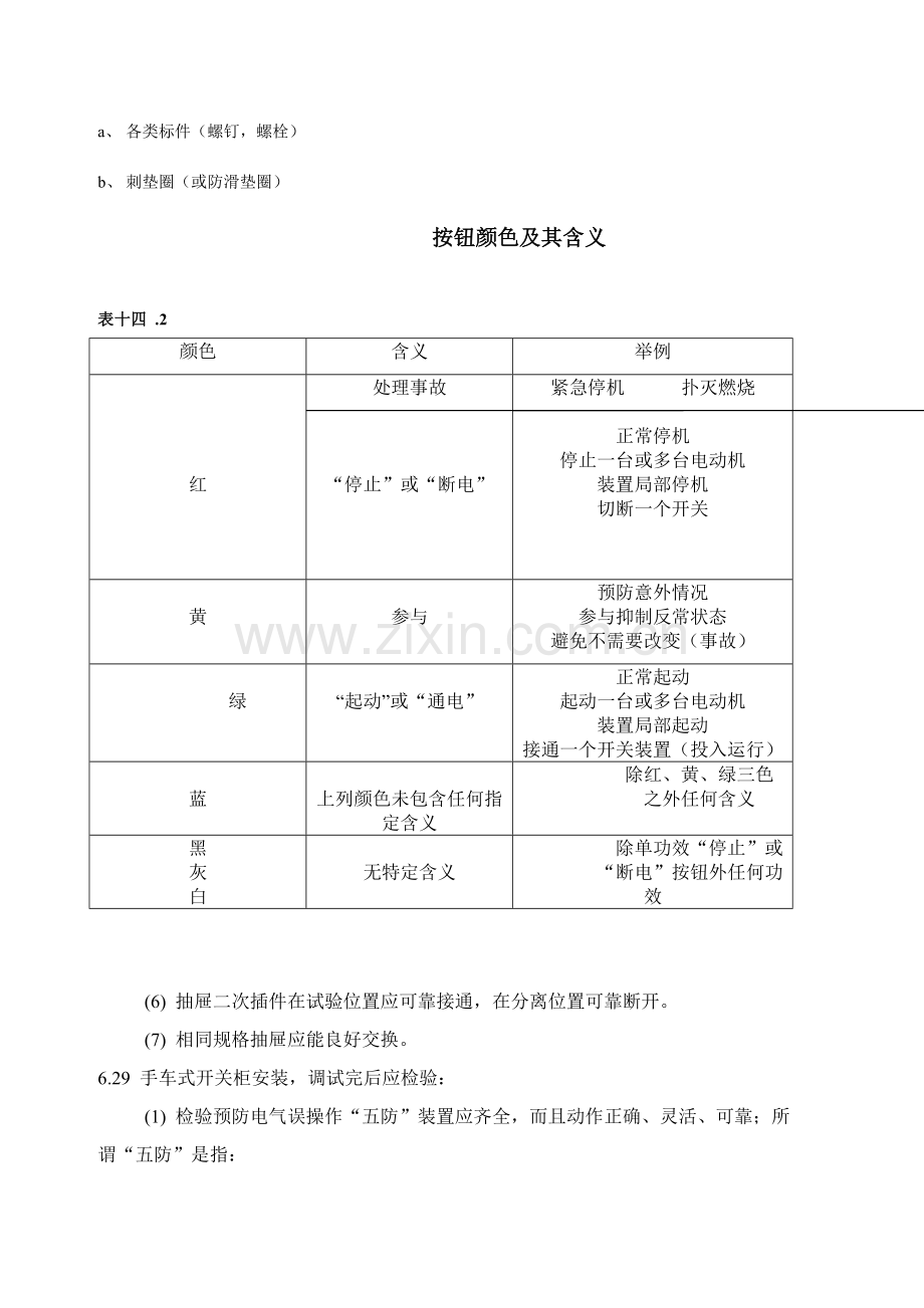 成套产品调试工艺介绍模板.doc_第2页