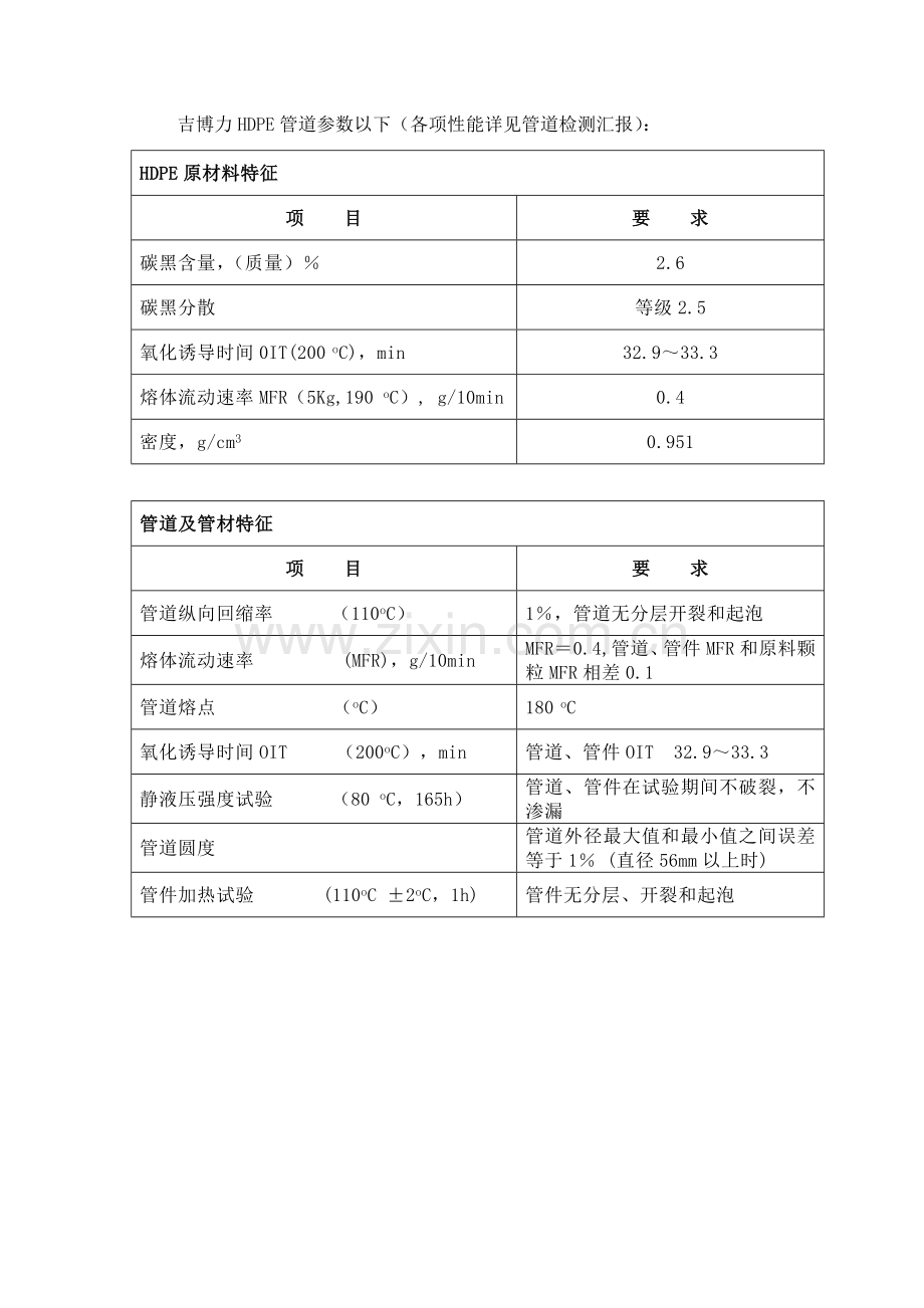 吉博力同层排水系统专业综合标准施工专业方案及核心技术标准措施.docx_第2页