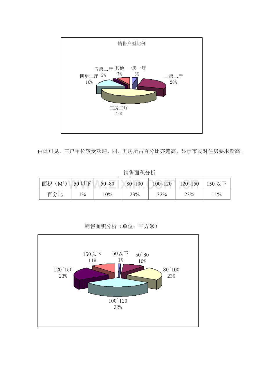 山水雅居营销策划报告模板.doc_第3页