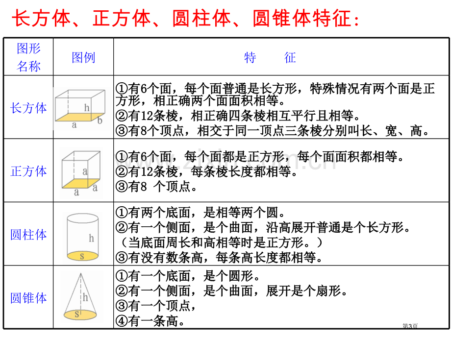 图形的认识和测量六下总复习—立体图形省公共课一等奖全国赛课获奖课件.pptx_第3页