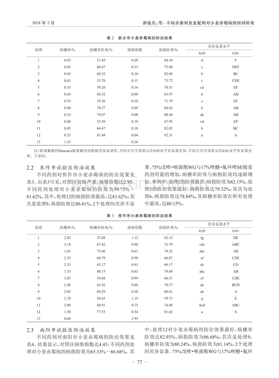 不同杀菌剂及复配剂对小麦赤霉病的田间防效.pdf_第3页