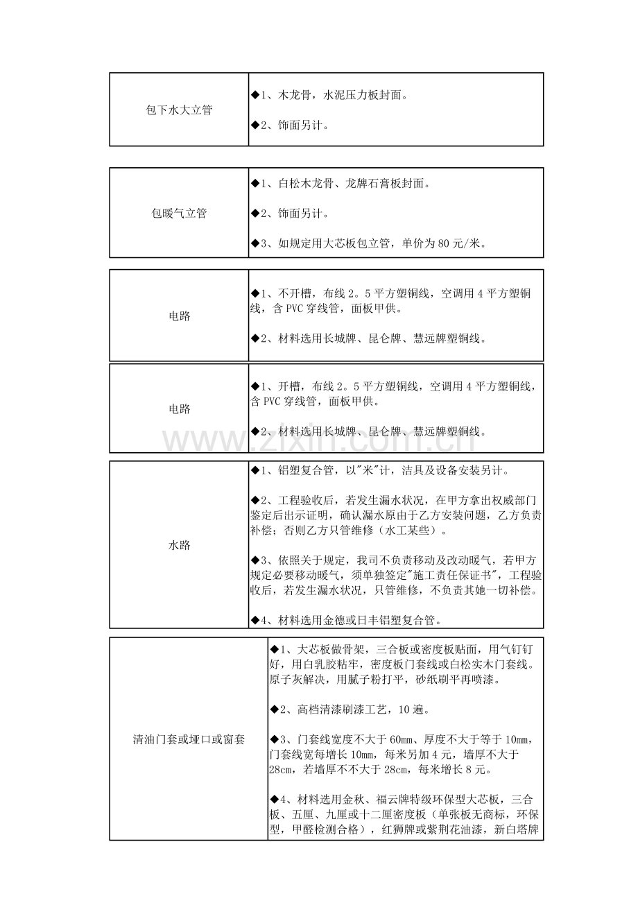 家装完全基础手册综合项目施工篇.doc_第3页