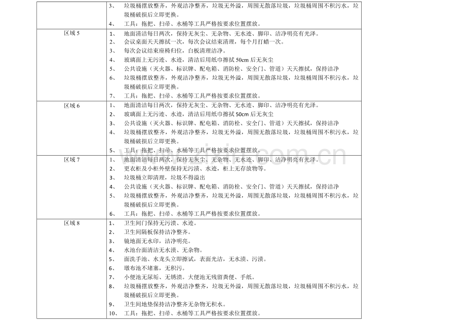 保洁工作基础标准.doc_第3页