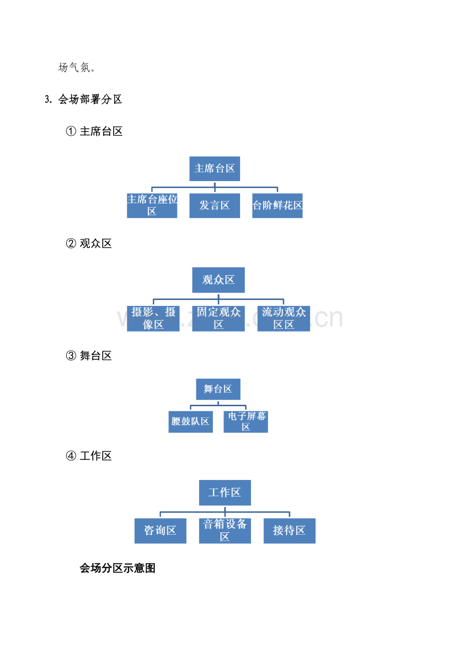 会场布置专项策划专业方案全.docx_第3页